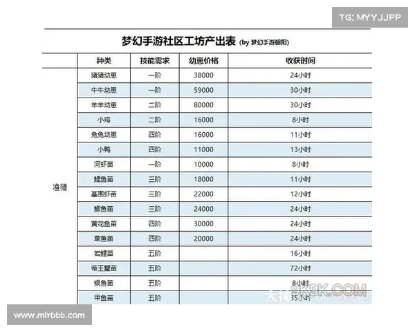 梦幻西游df攻略 梦幻西游df攻略