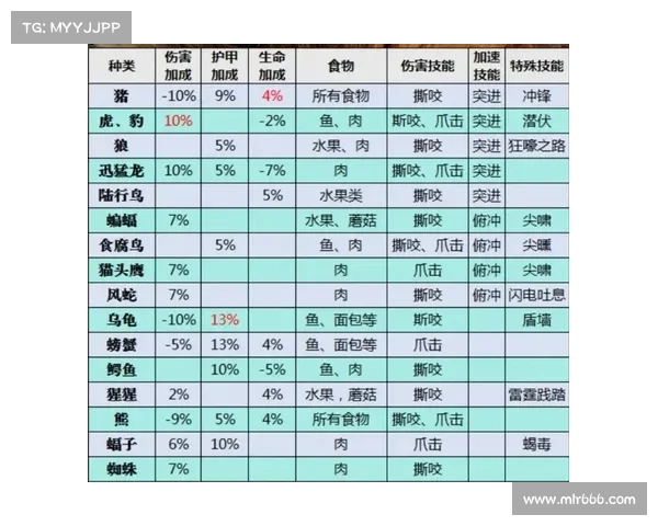 魔兽世界60级猎人宝宝技能学习指南 魔兽世界60级猎人宝宝技能学习指南